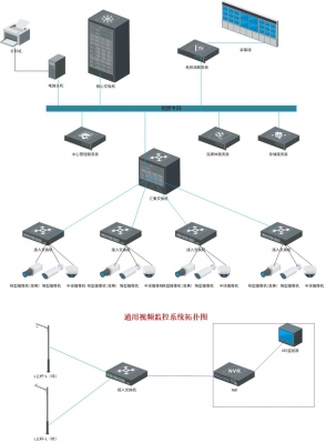 惠州视频监控系统